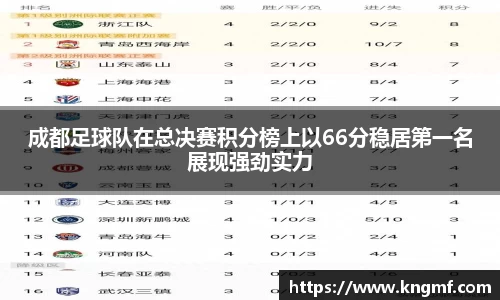 成都足球队在总决赛积分榜上以66分稳居第一名展现强劲实力