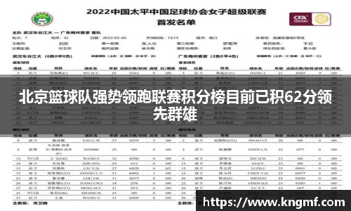 北京篮球队强势领跑联赛积分榜目前已积62分领先群雄